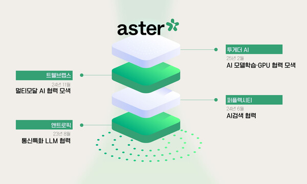 에스터. 사진=SK텔레콤
