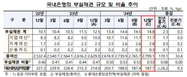 사진=금융감독원