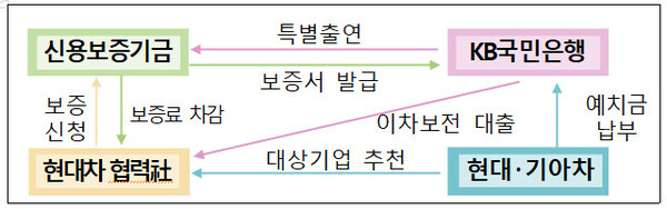 사진=신용보증기금.