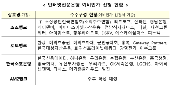 사진=금융위원회