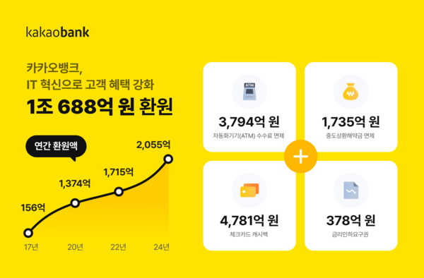 사진=카카오뱅크