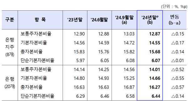 사진=금융감독원