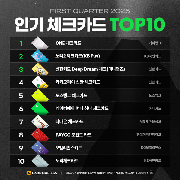 사진=카드고릴라