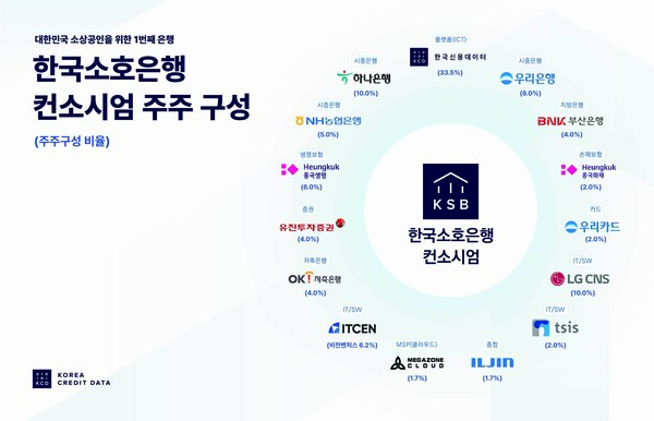 사진=한국신용데이터