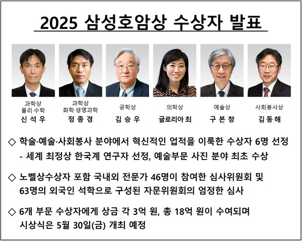 2025 삼성호암상 수상자. 사진=호암재단