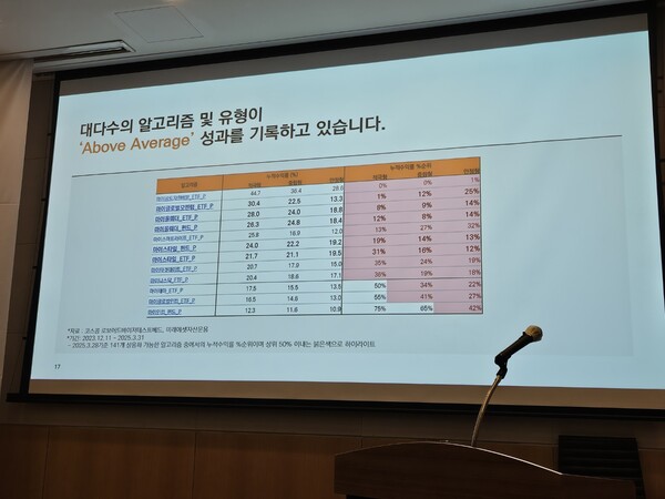 사진=박지혜 기자.