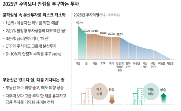 사진=하나금융연구소 2025 대한민국 웰스 리포트 요약본 발췌