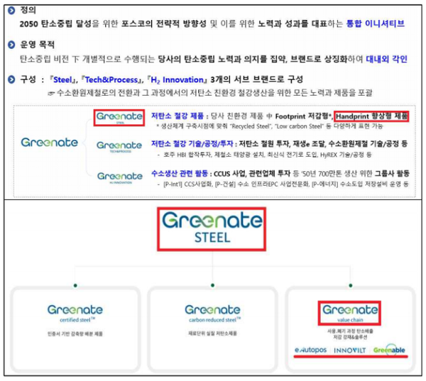 그리닛 브랜드 운영체계. 사진=공정거래위원회