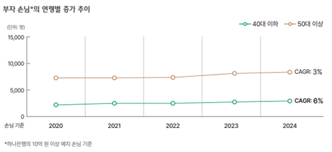 사진=하나금융연구소 '2025 대한민국 웰스 리포트'