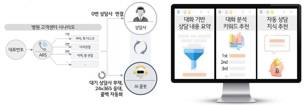 AICC개념도. 사진=LG유플러스