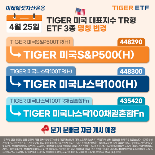 사진=미래에셋자산운용.