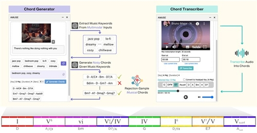 '어뮤즈' 시스템 구성. 사진=KAIST