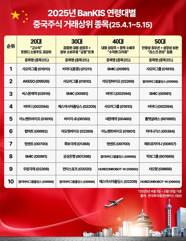 사진=한국투자증권.