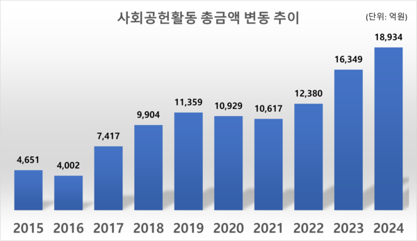 사진=은행연합회, 뉴스저널리즘