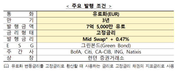 사진=수출입은행