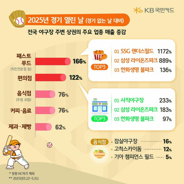 자료=KB국민카드
