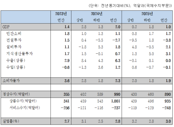 사진=한국경제연구원