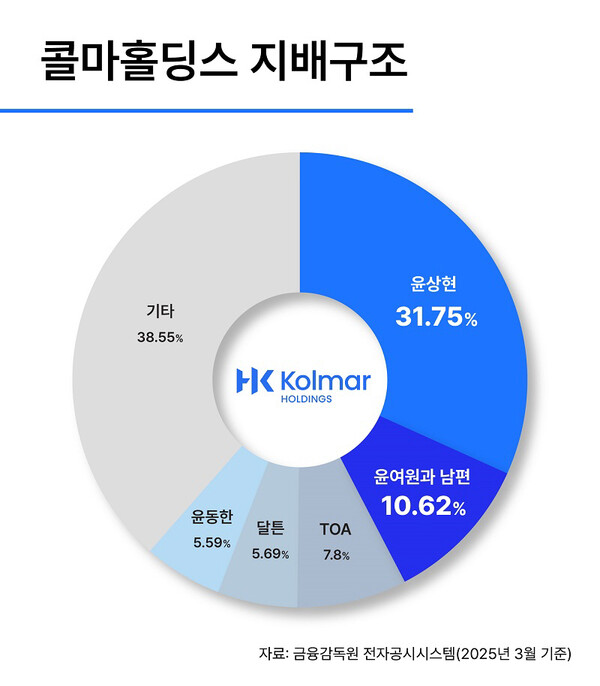 사진=콜마비앤에이치
