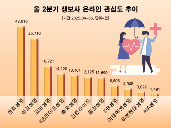 사진=데이터앤리서치