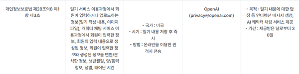 답다는 데이터를 외부 생성형 AI 서비스인 오픈AI로 전송하고 있다. 다만 해당 전송 과정은 회원가입시 약관에서는 확인하기 어렵다. 사진=답다 개인정보 처리방침 캡쳐 
