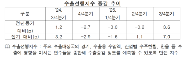사진=수출입은행