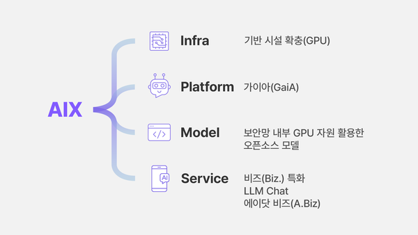 AIX. 사진=SK하이닉스