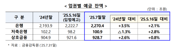 사진=금융위원회, 금융감독원.