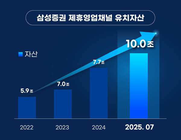 사진=삼성증권.