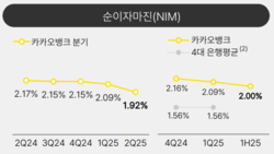 사진=카카오뱅크