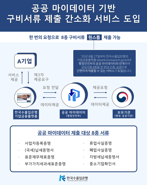 사진=수출입은행