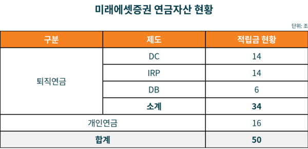 사진=미래에셋증권.