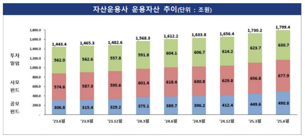 사진=금융감독원.