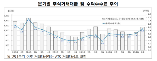 사진=금융감독원.