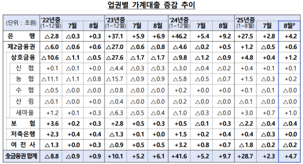 사진=금융위원회, 금융감독원