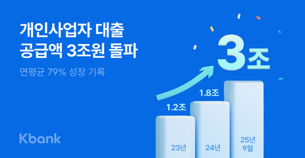 사진=케이뱅크