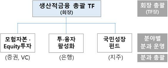 사진=농협금융지주