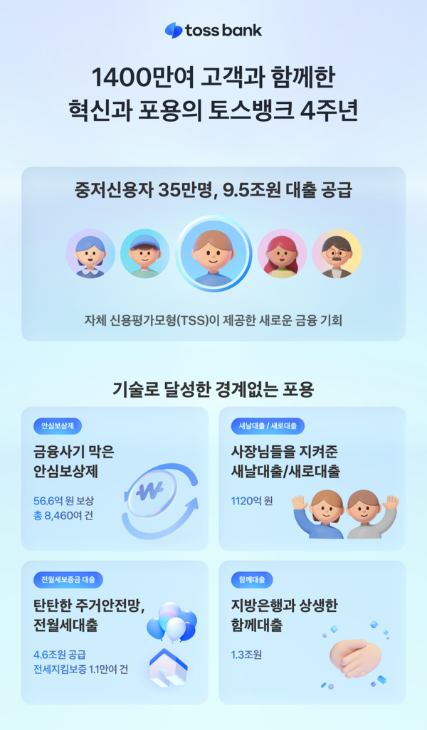사진=토스뱅크