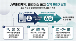 '지주사서 사업회사로'...JW중외제약, 솔리더스 전격 이관 - 뉴스 썸네일 이미지